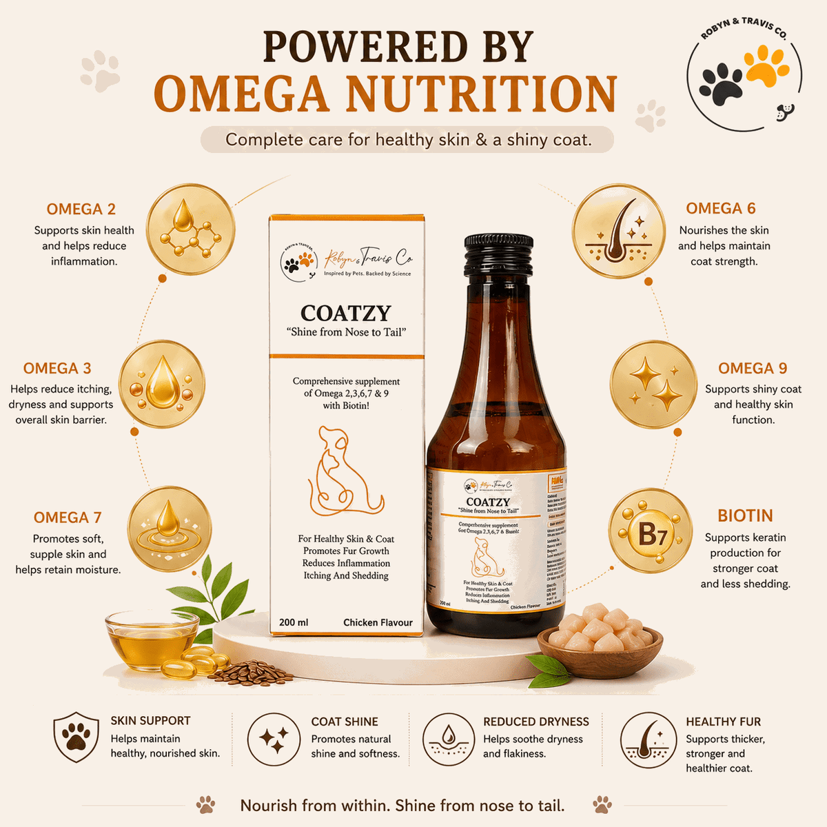 Omega 3 for Dogs: Benefits, Dosage, and How to Choose - Robyn & Travis Co