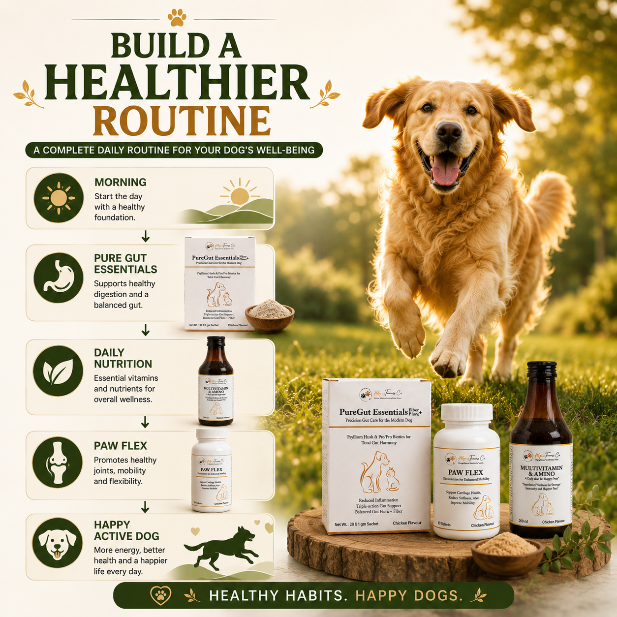 The Prime Pet Stack | Gut Health • Joint Support • Daily Nutrition