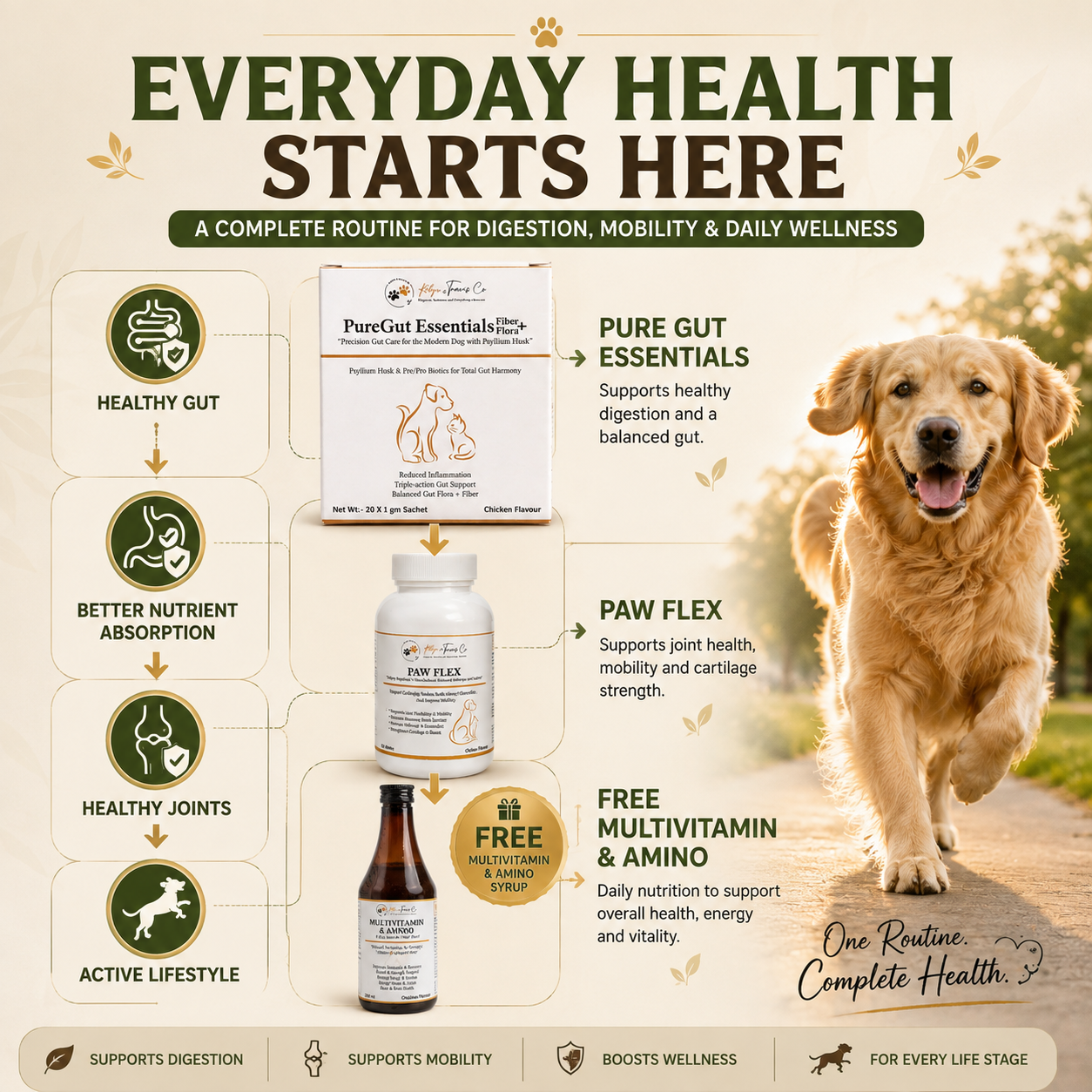 The Prime Pet Stack | Gut Health • Joint Support • Daily Nutrition