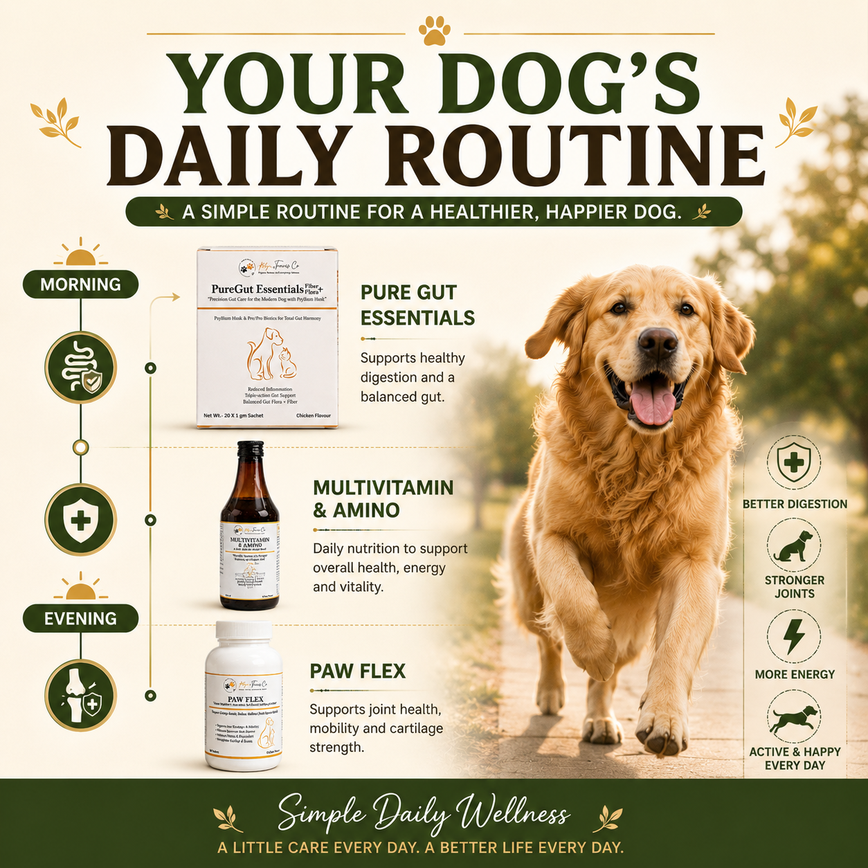 The Prime Pet Stack | Gut Health • Joint Support • Daily Nutrition
