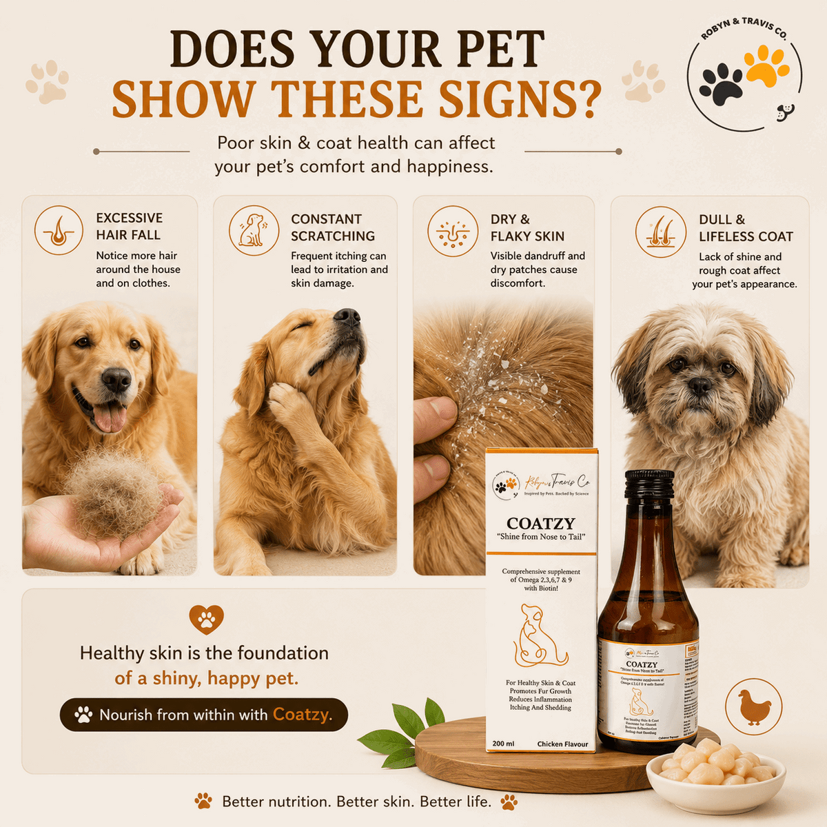 Coatzy – Omega Blend - Robyn & Travis Co