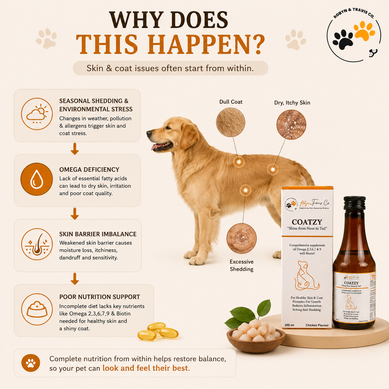Coatzy – Omega Blend