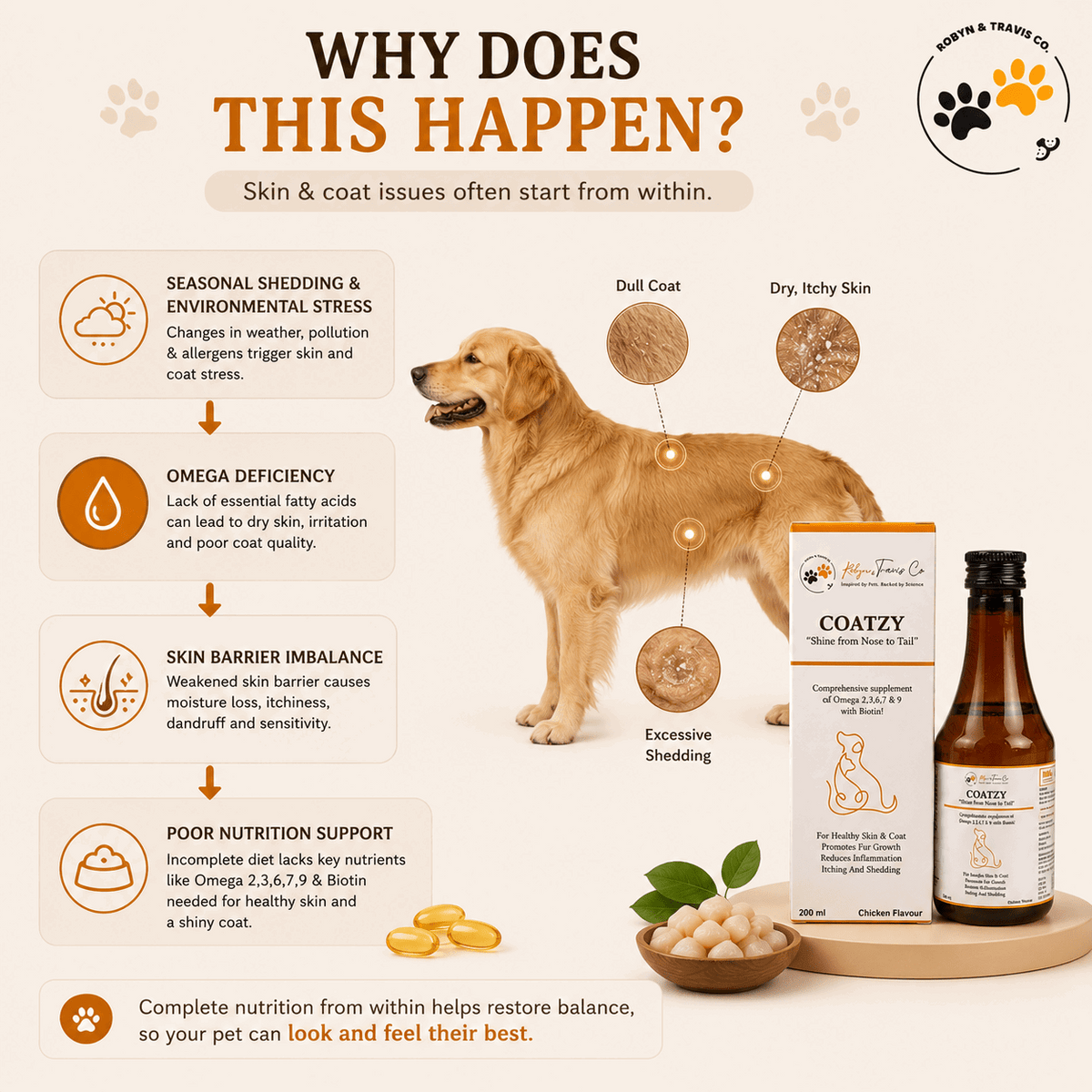 Coatzy – Omega Blend - Robyn & Travis Co