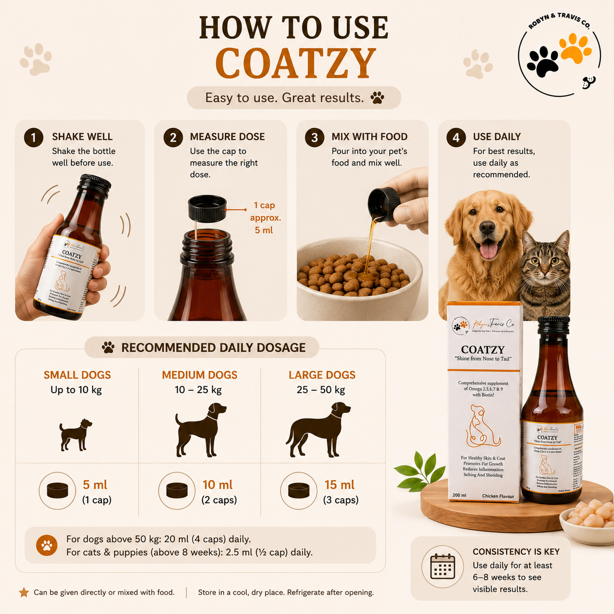Coatzy – Omega Blend