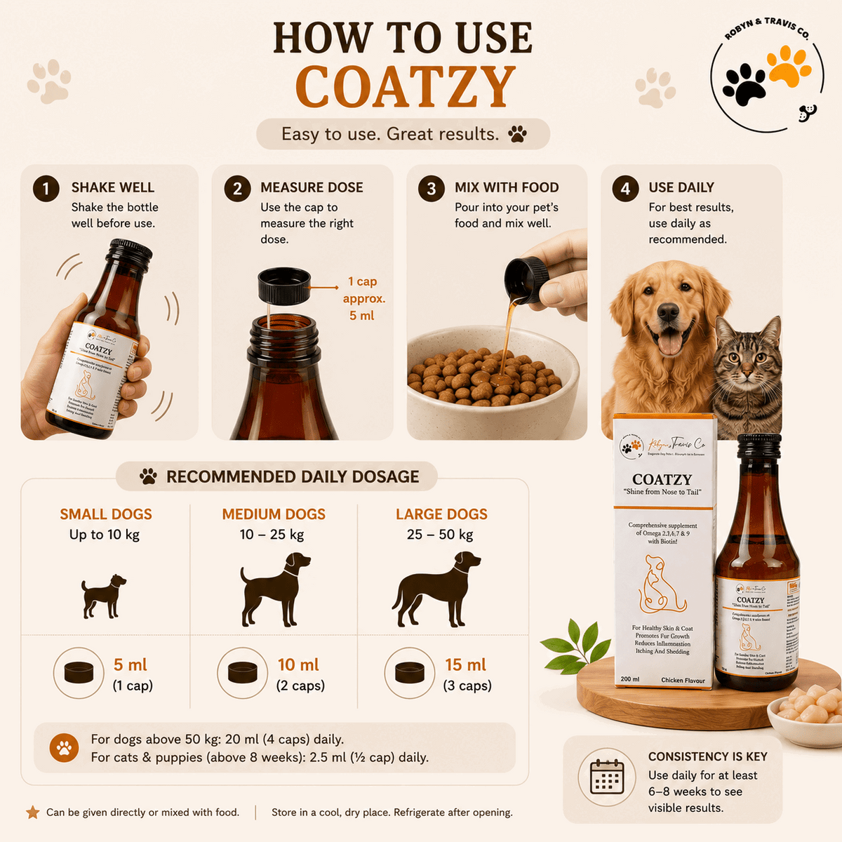 Coatzy – Omega Blend - Robyn & Travis Co