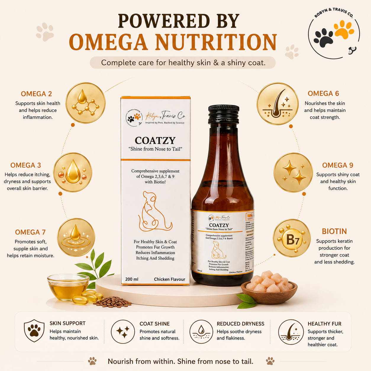 Coatzy – Omega Blend