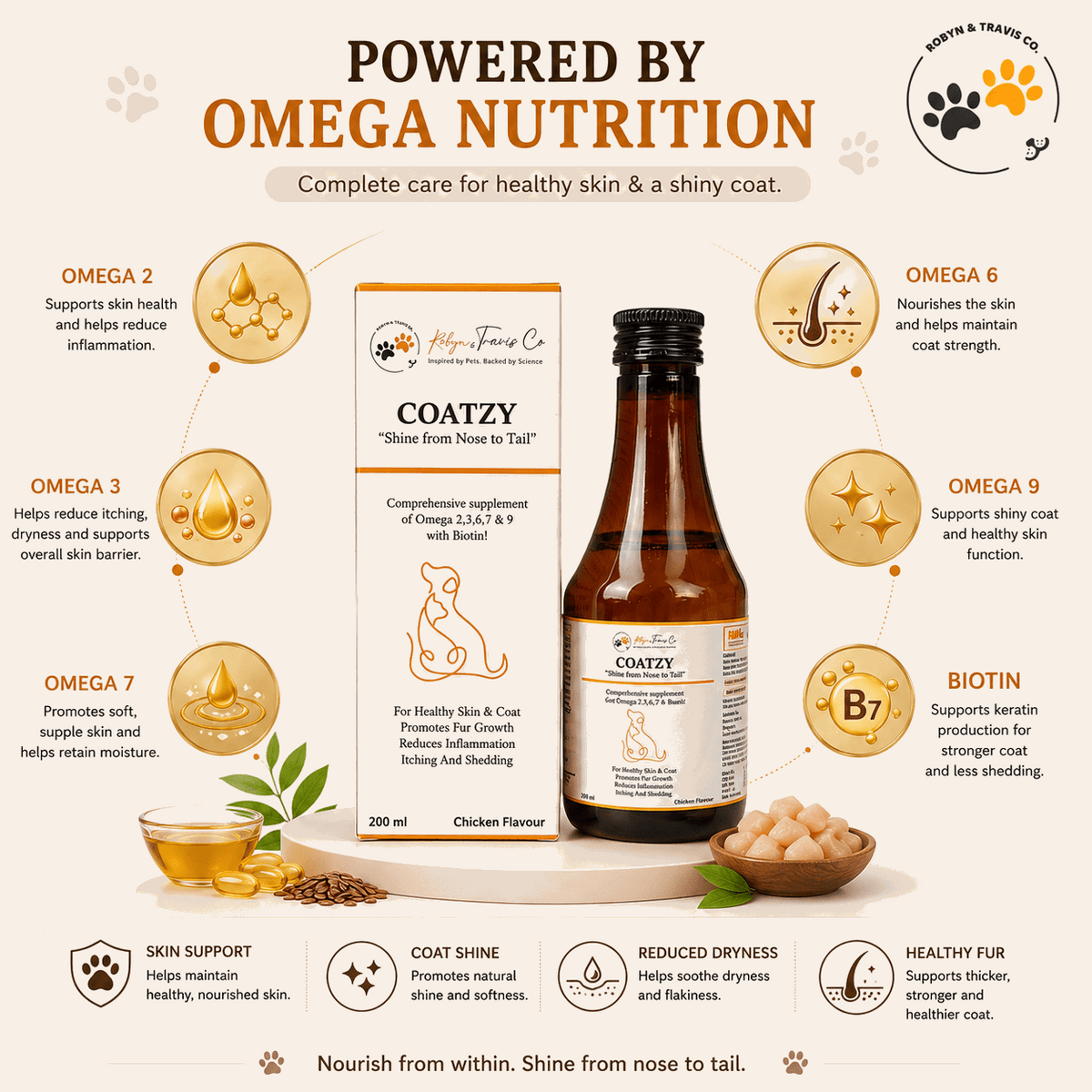 Coatzy – Omega Blend - Robyn & Travis Co