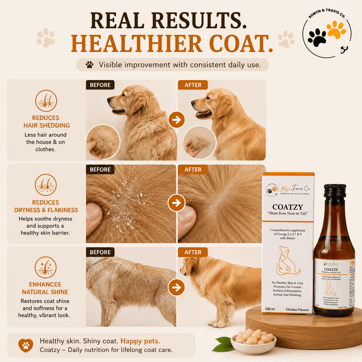Coatzy – Omega Blend - Robyn & Travis Co
